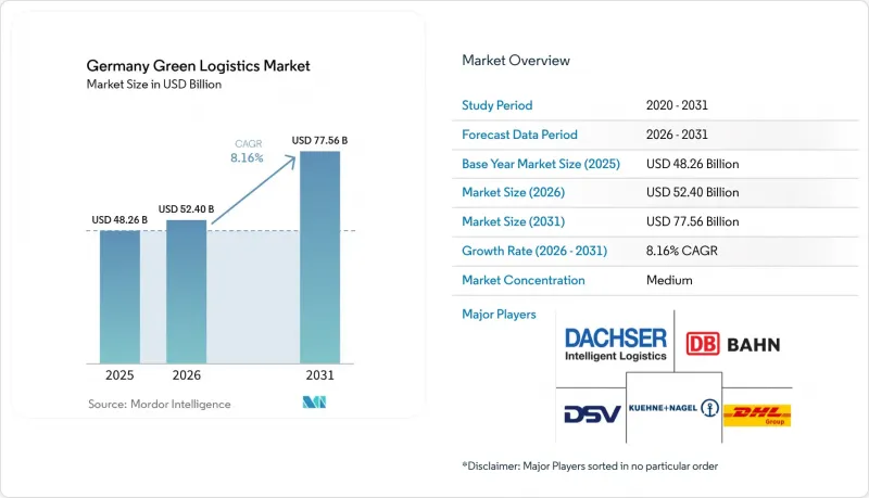 Germany Green Logistics - Market - IMG1
