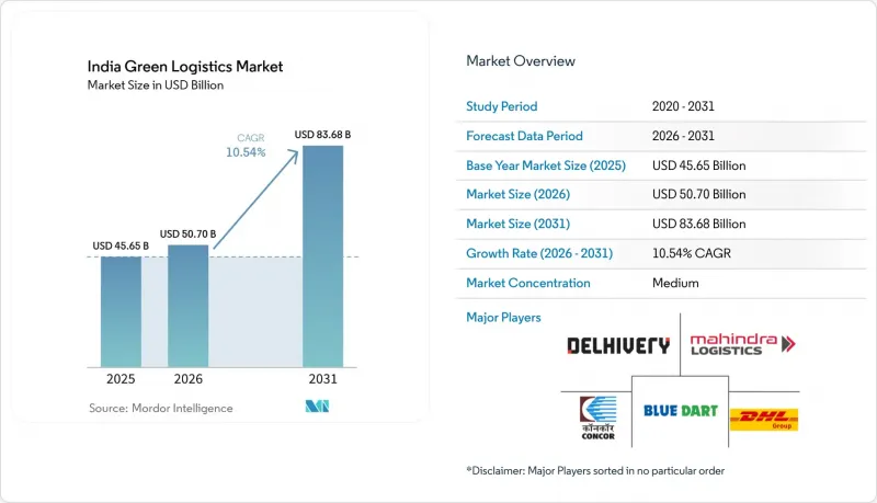 India Green Logistics - Market - IMG1