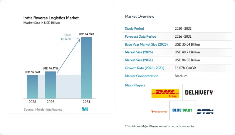 India Reverse Logistics - Market - IMG1
