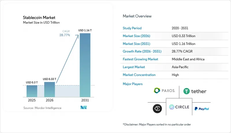 Stablecoin - Market - IMG1