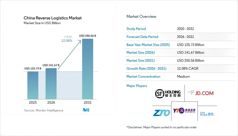 China Reverse Logistics - Market - IMG1