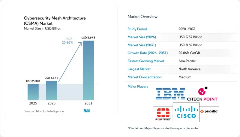 Cybersecurity Mesh Architecture (CSMA) - Market - IMG1