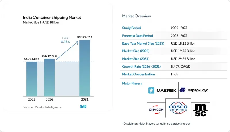 India Container Shipping - Market - IMG1