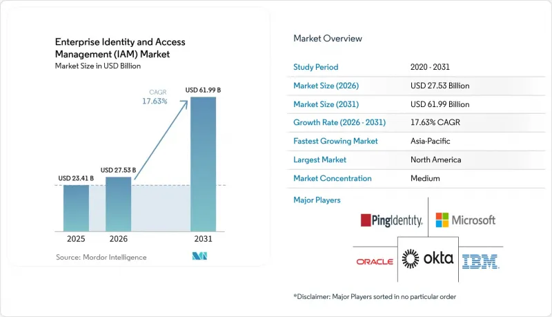 Enterprise Identity and Access Management (IAM) - Market - IMG1