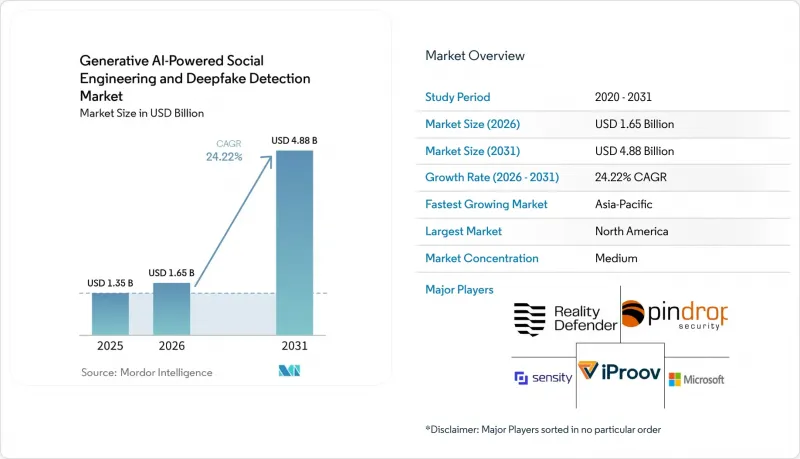 Generative AI-powered Social Engineering and Deepfake Detection - Market - IMG1