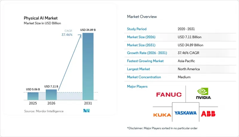 Physical AI - Market - IMG1