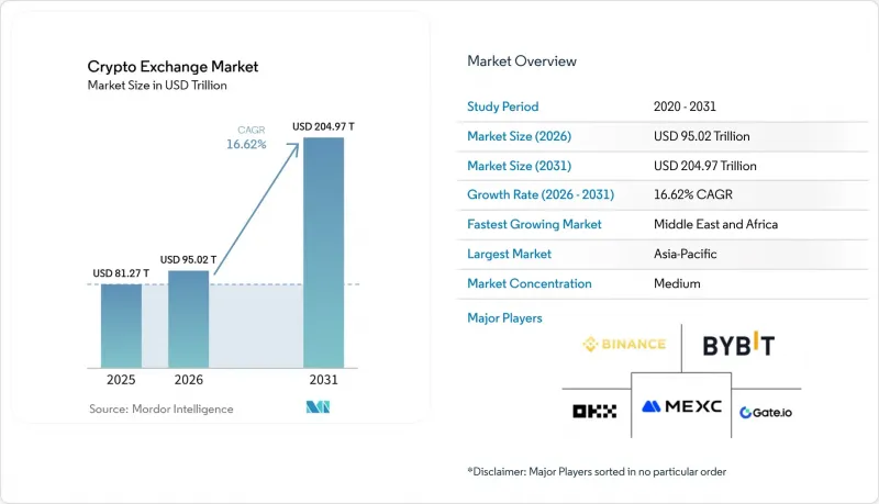 Crypto Exchange - Market - IMG1
