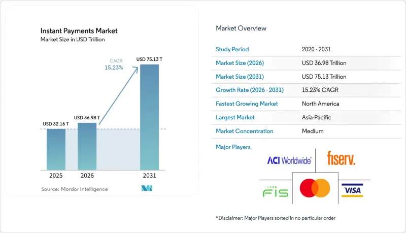Instant Payments - Market - IMG1