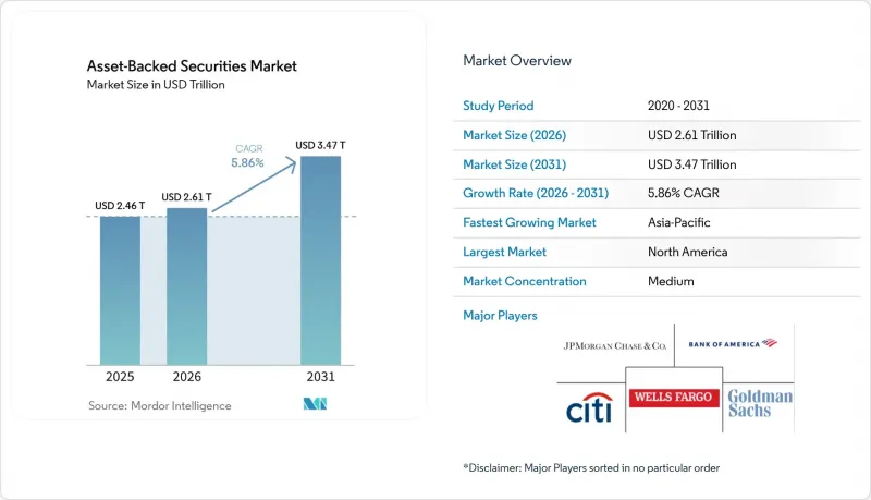 Asset-Backed Securities - Market - IMG1