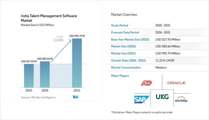 India Talent Management Software - Market - IMG1