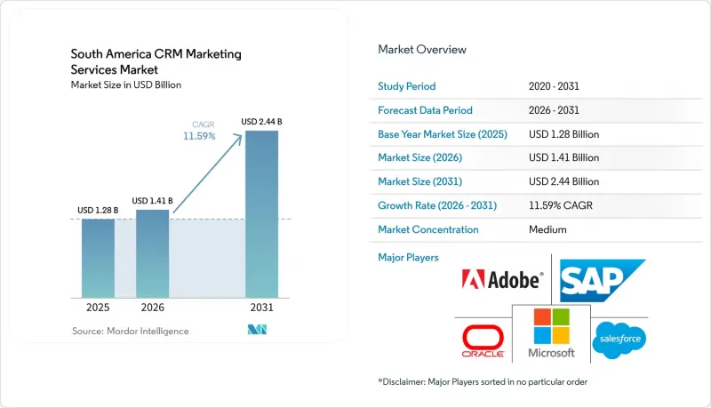 South America CRM Market - IMG1