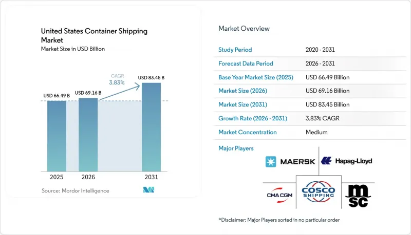 United States Container Shipping - Market - IMG1