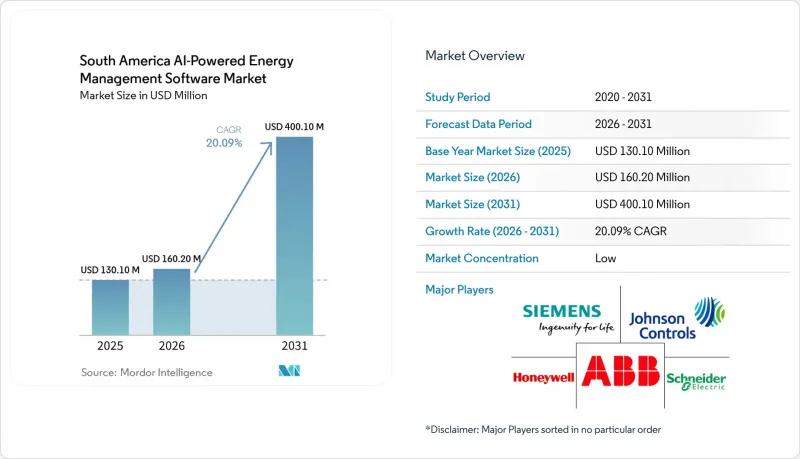 South America AI-powered Energy Management Software - Market - IMG1