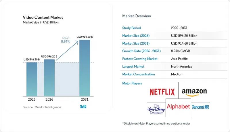 Video Content - Market - IMG1