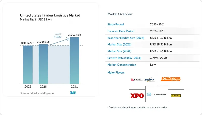United States Timber Logistics - Market - IMG1