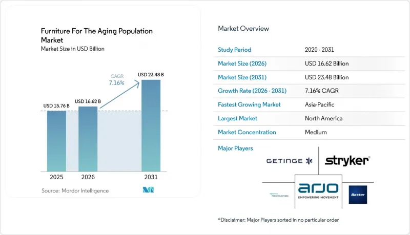 Furniture For The Aging Population - Market - IMG1