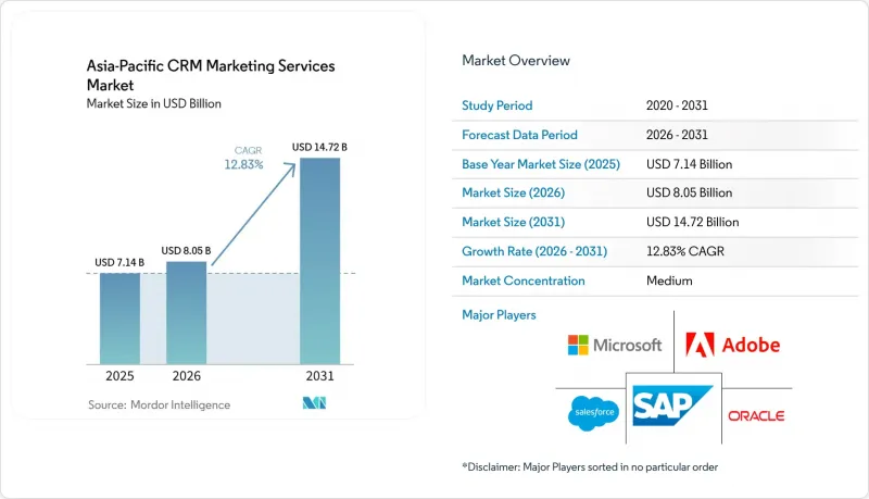 Asia-Pacific CRM Market - IMG1