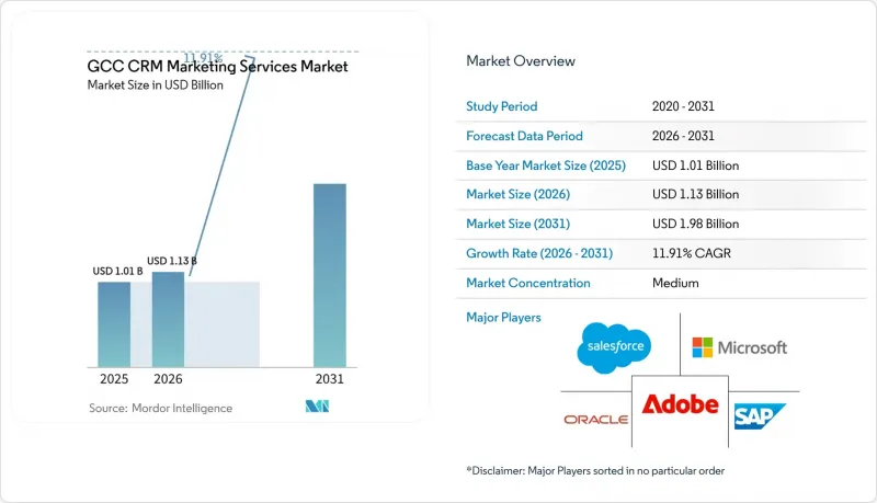 GCC CRM Market - IMG1