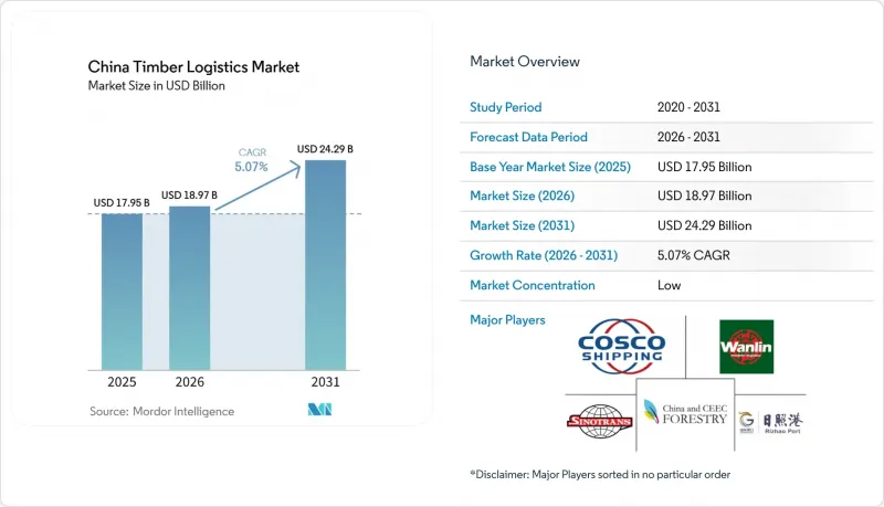 China Timber Logistics - Market - IMG1