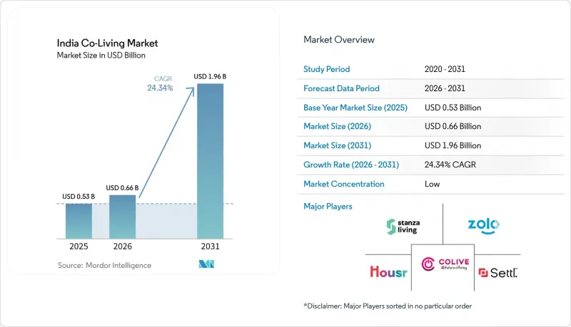India Co-Living - Market - IMG1