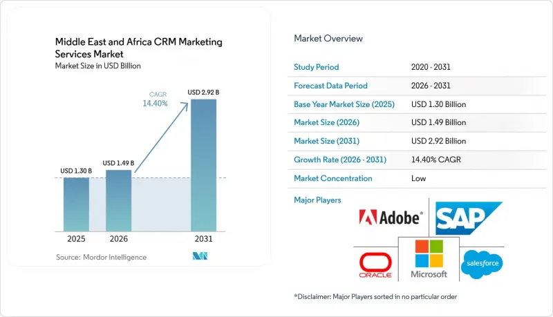 Middle East and Africa CRM Market - IMG1
