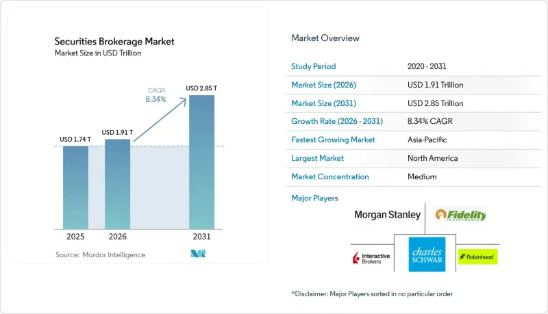Securities Brokerage - Market - IMG1
