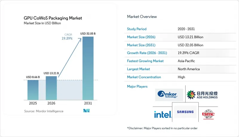 GPU CoWoS Packaging - Market - IMG1