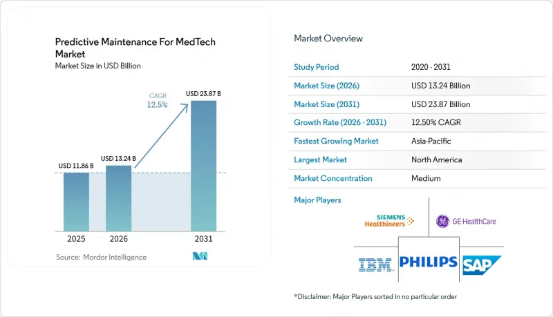 Predictive Maintenance For MedTech - Market - IMG1