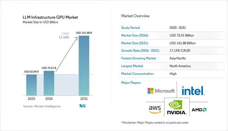 LLM Infrastructure GPU - Market - IMG1