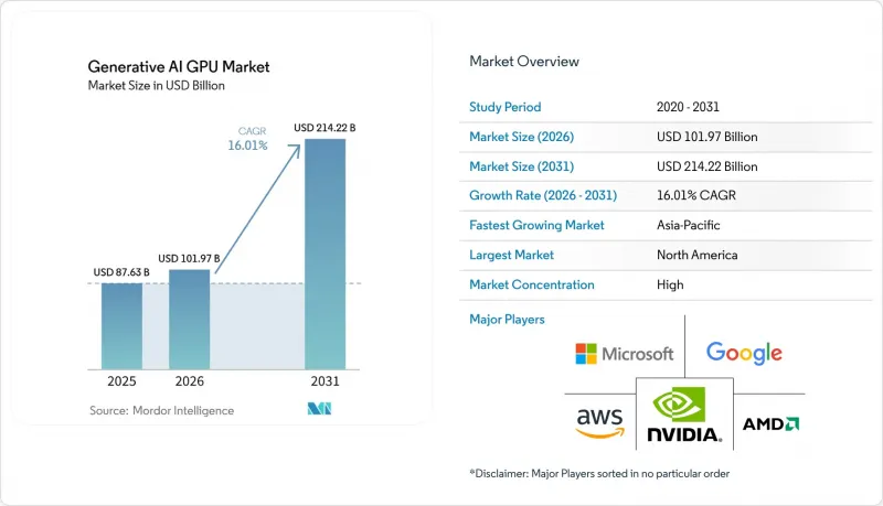 Generative AI GPU - Market - IMG1