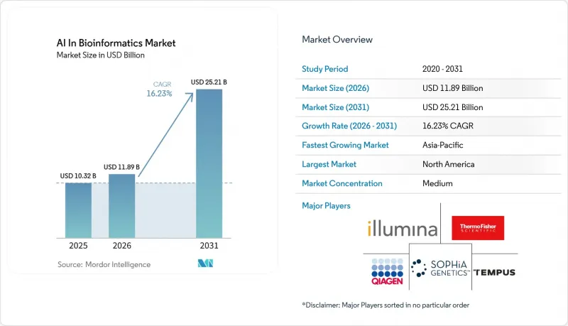 AI In Bioinformatics - Market - IMG1
