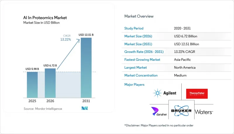 AI In Proteomics - Market - IMG1