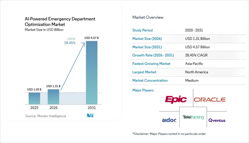 AI-powered Emergency Department Optimization - Market - IMG1