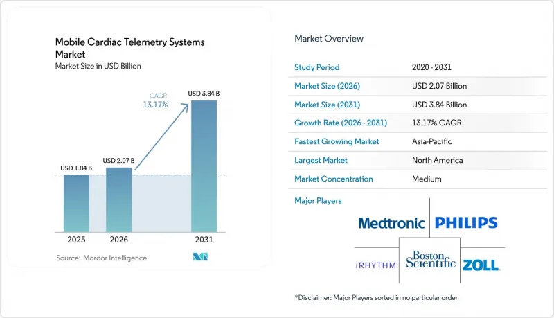 Mobile Cardiac Telemetry Systems - Market - IMG1