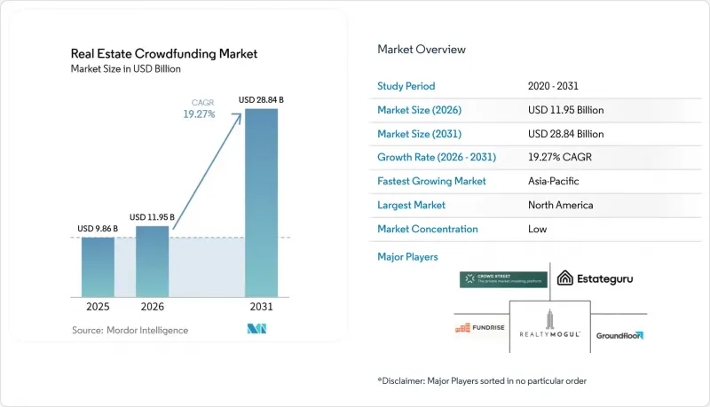 Real Estate Crowdfunding - Market - IMG1