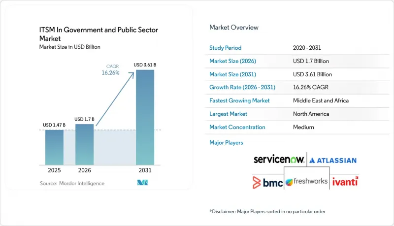 ITSM In Government and Public Sector - Market - IMG1