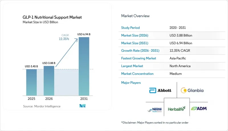 GLP-1 Nutritional Support - Market - IMG1