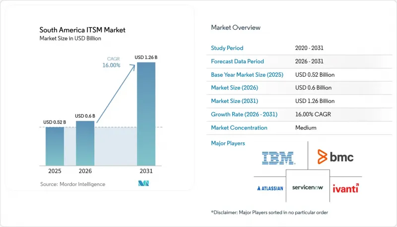 South America ITSM - Market - IMG1