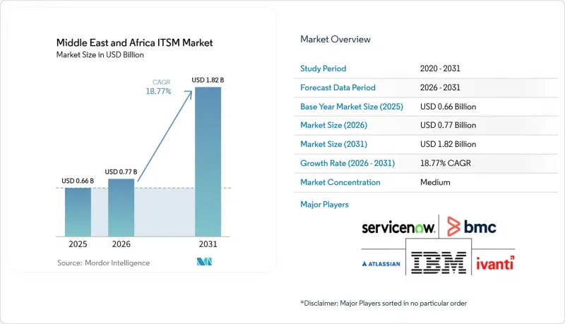 Middle East and Africa ITSM - Market - IMG1