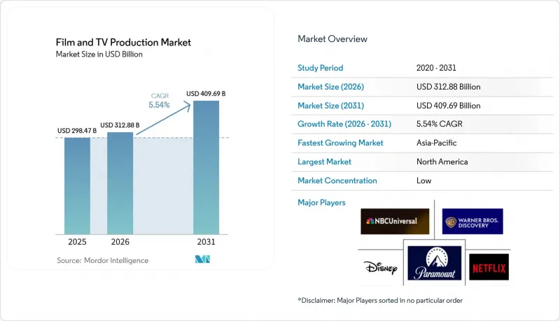 Film and TV Production - Market - IMG1
