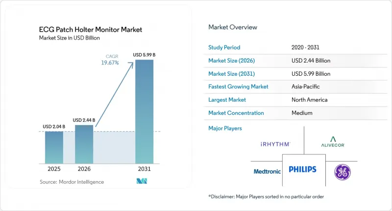 ECG Patch Holter Monitor - Market - IMG1