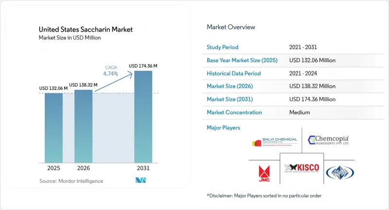 United States Saccharin - Market - IMG1