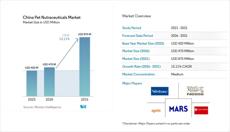 China Pet Nutraceuticals - Market - IMG1