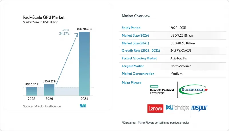 Rack-Scale GPU - Market - IMG1