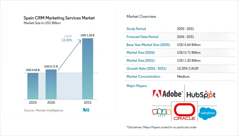 Spain CRM Market - IMG1