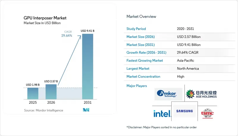 GPU Interposer - Market - IMG1