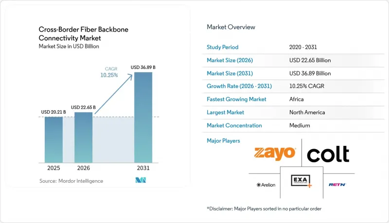 Cross-Border Fiber Backbone Connectivity - Market - IMG1