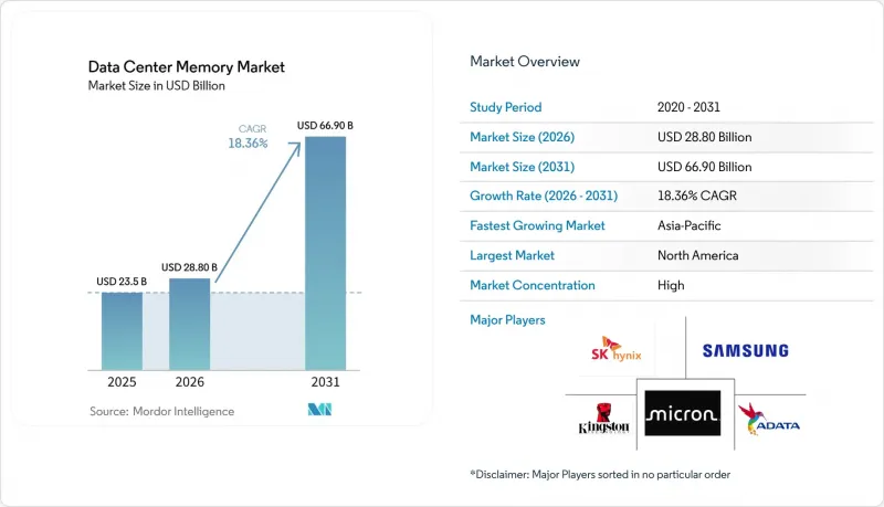 Data Center Memory - Market - IMG1