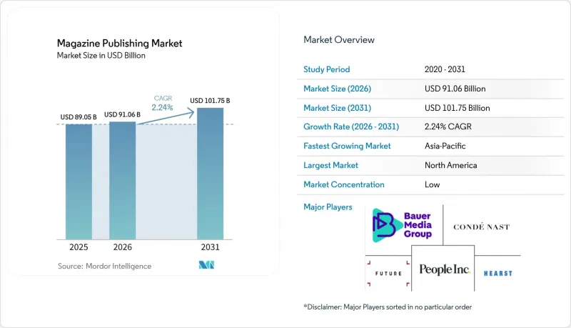 Magazine Publishing - Market - IMG1