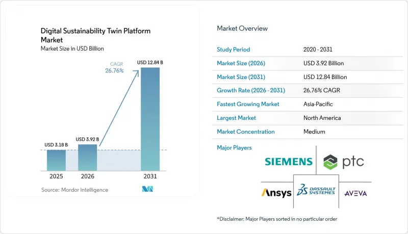 Digital Sustainability Twin Platform - Market - IMG1
